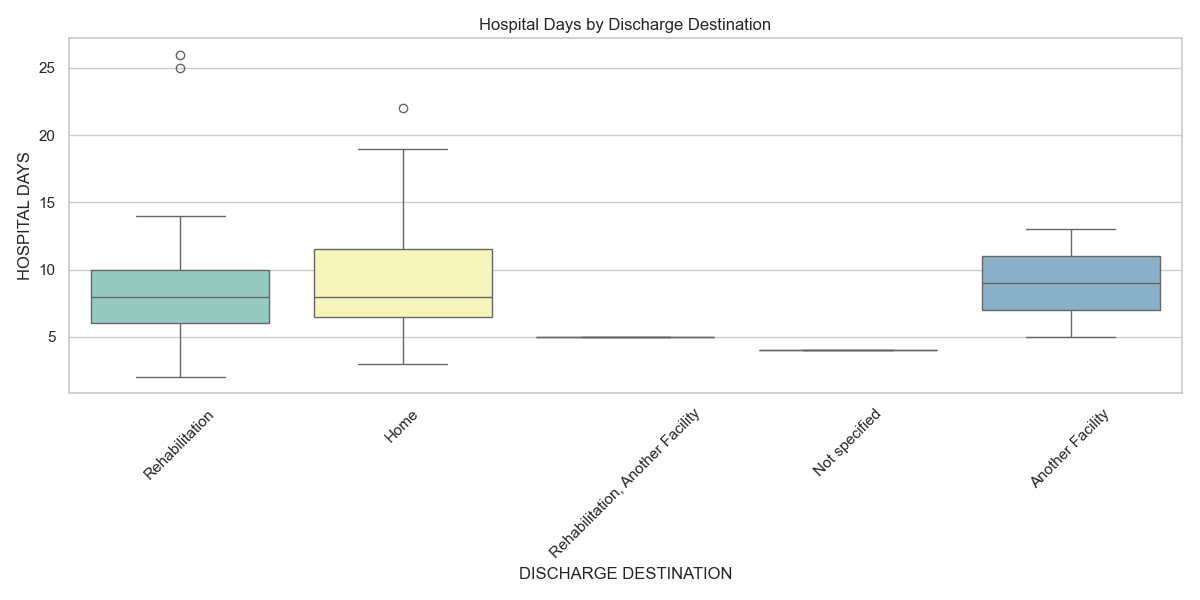 Hospital Operations Dashboard